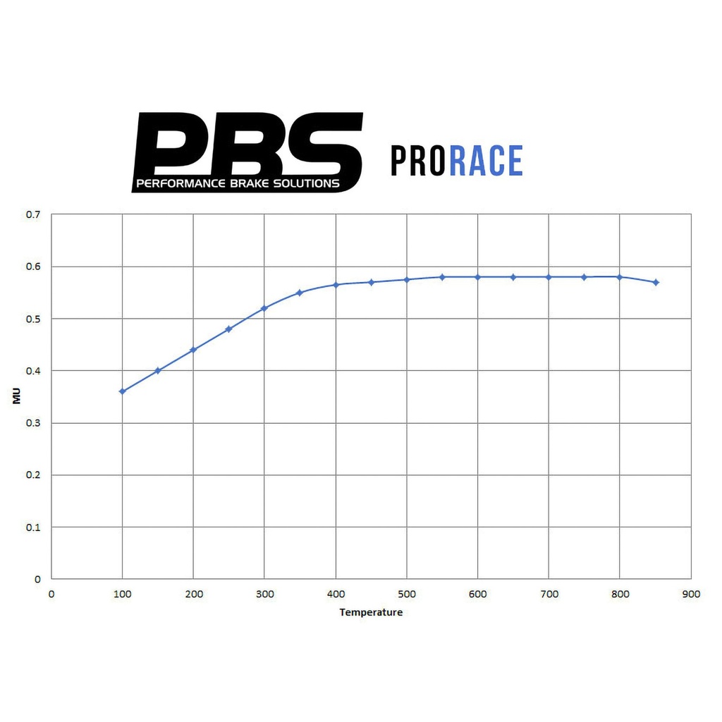 PBS Brakes ProRace Brake Pads