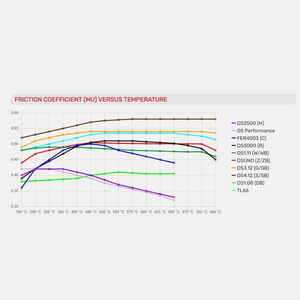 Ferodo DS3000 Brake Pads To Fit Wilwood Dynapro / Dynalite Single Calipers