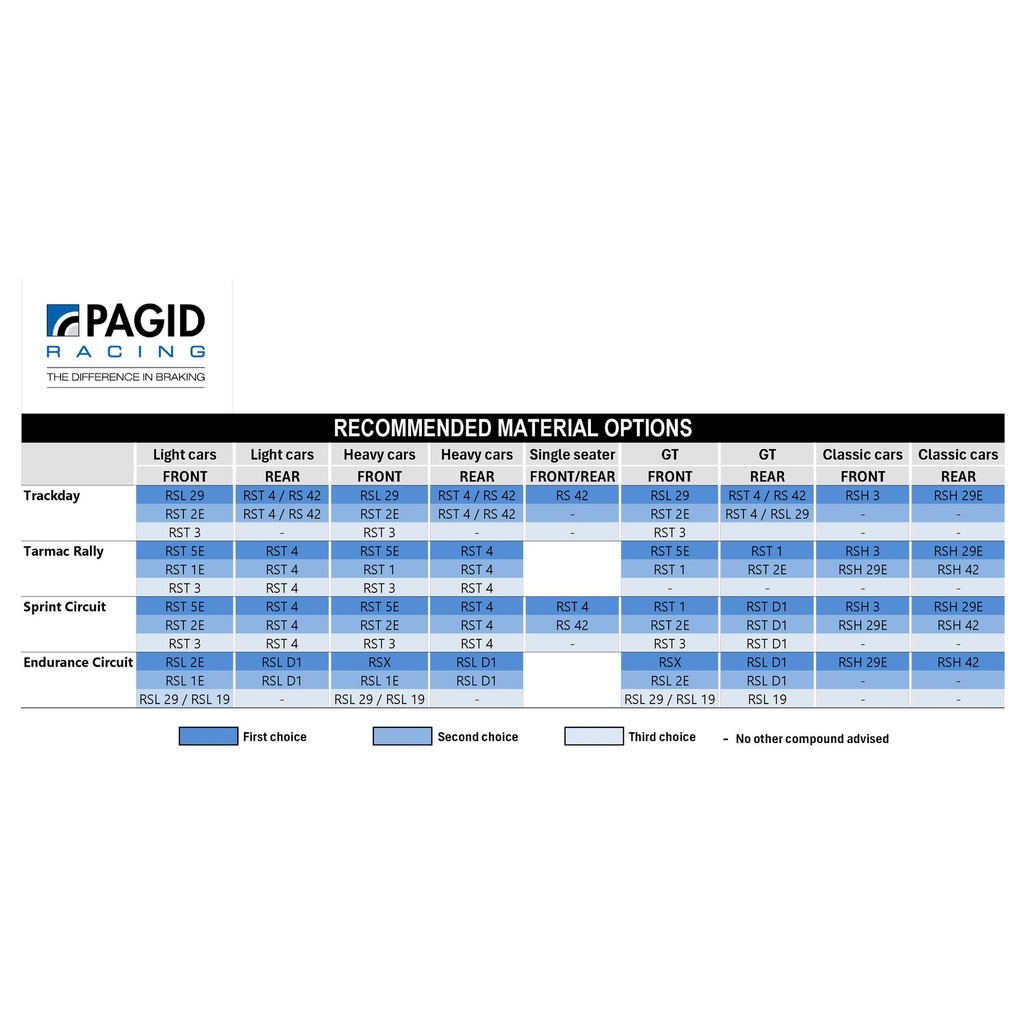 Pagid RSX Brake Pads To Fit PFC ZR68 / OE Calipers