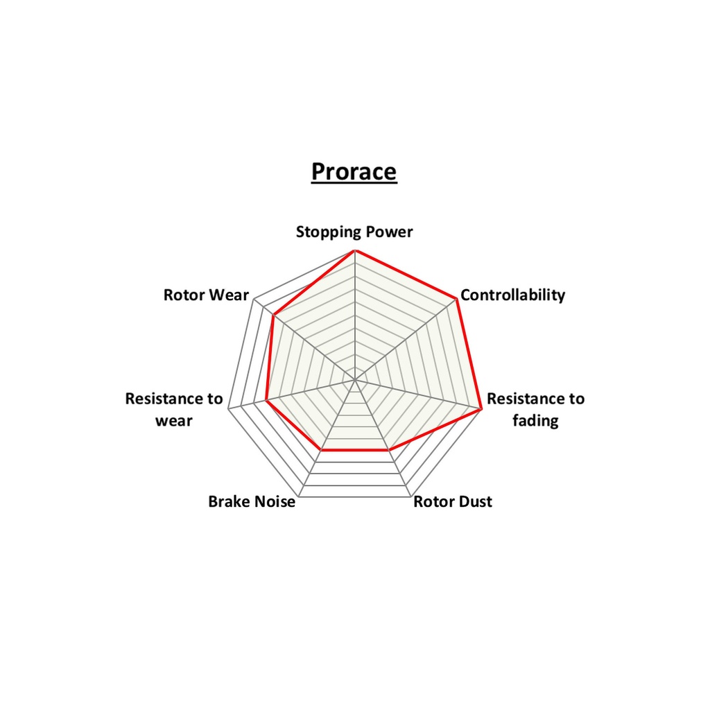 PBS ProRace Brake Pads