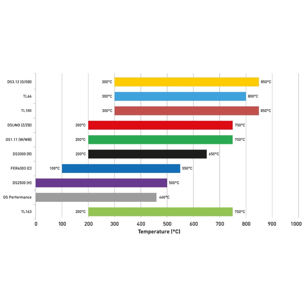 Ferodo DS2500 Brake Pads