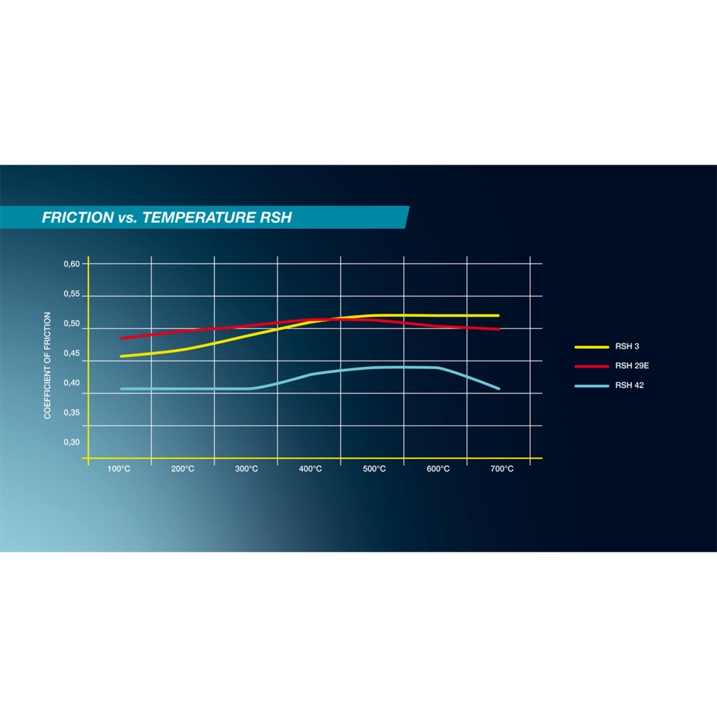 Pagid RSH29E Brake Pads To Fit Girling AR5 / BR Caliper