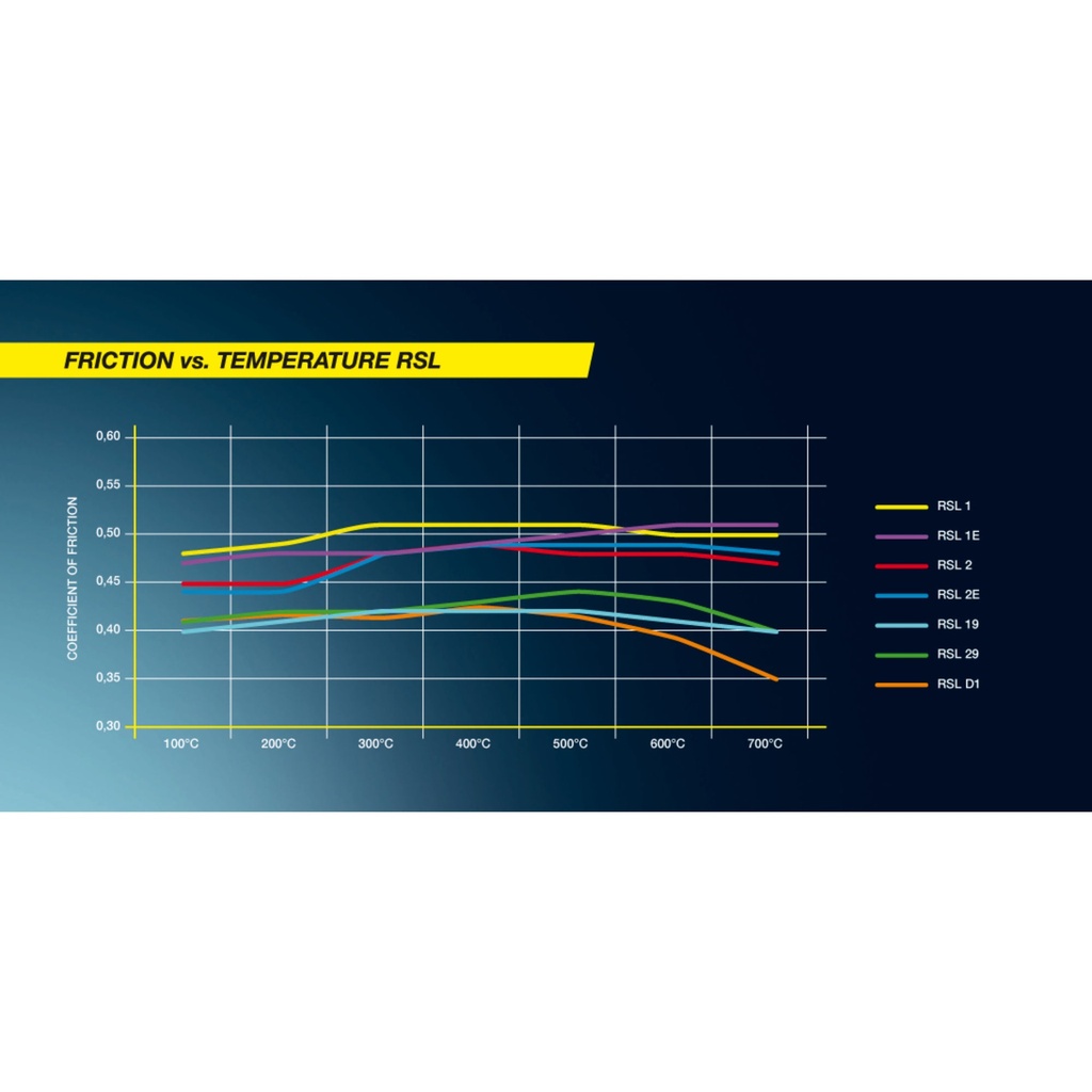 Pagid RSL1 Brake Pads To Fit Brembo 07.8544 / OE Caliper