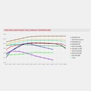Ferodo DS3000 Brake Pads To Fit AP Racing CP5070/CP5570 Calipers