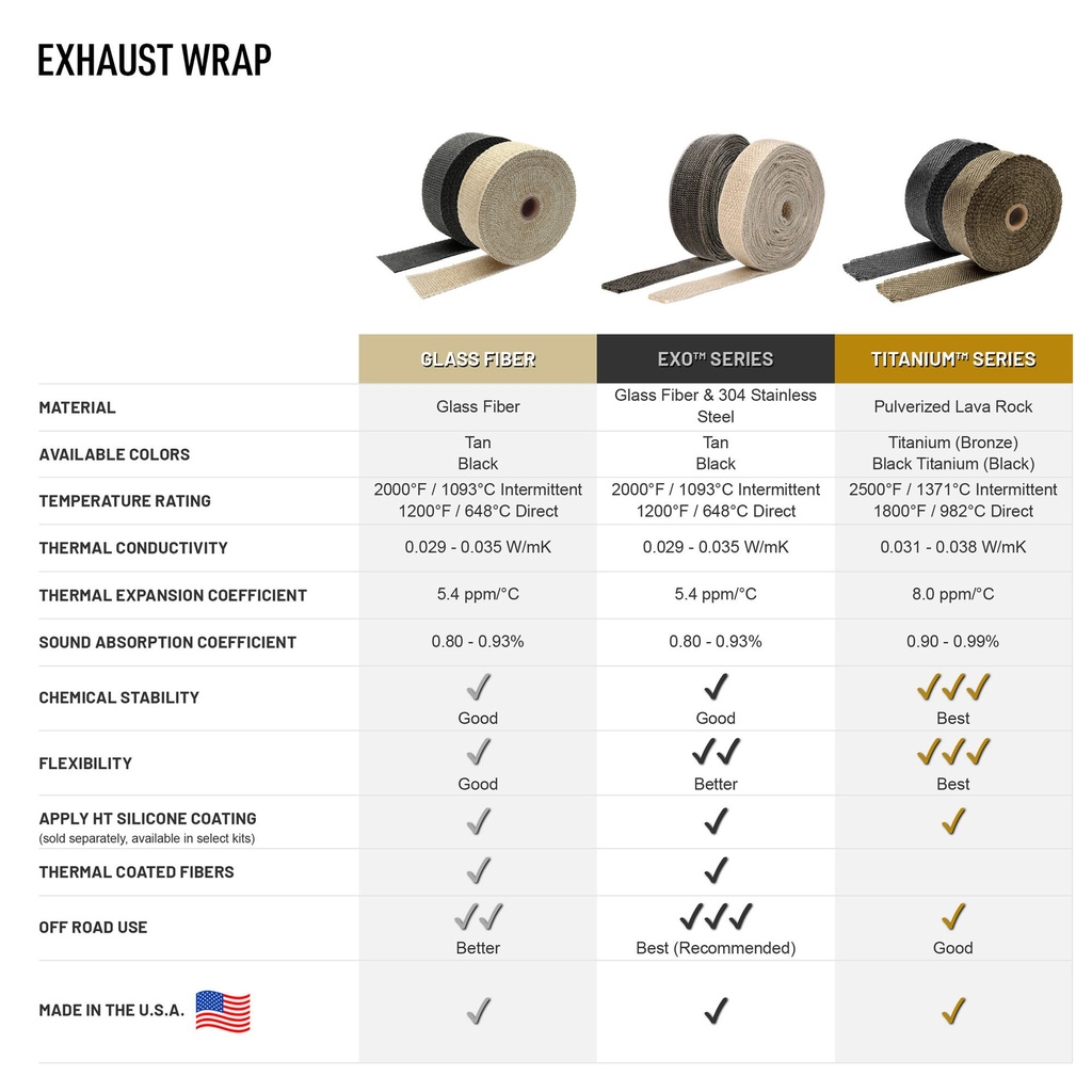 Design Engineering Exhaust Wrap