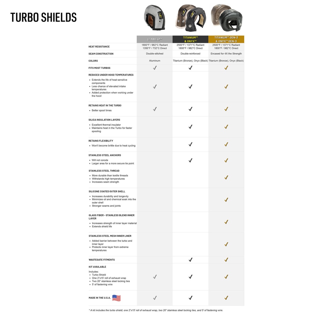 Design Engineering Titanium Turbo Shield