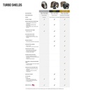 Design Engineering Titanium Turbo Shield
