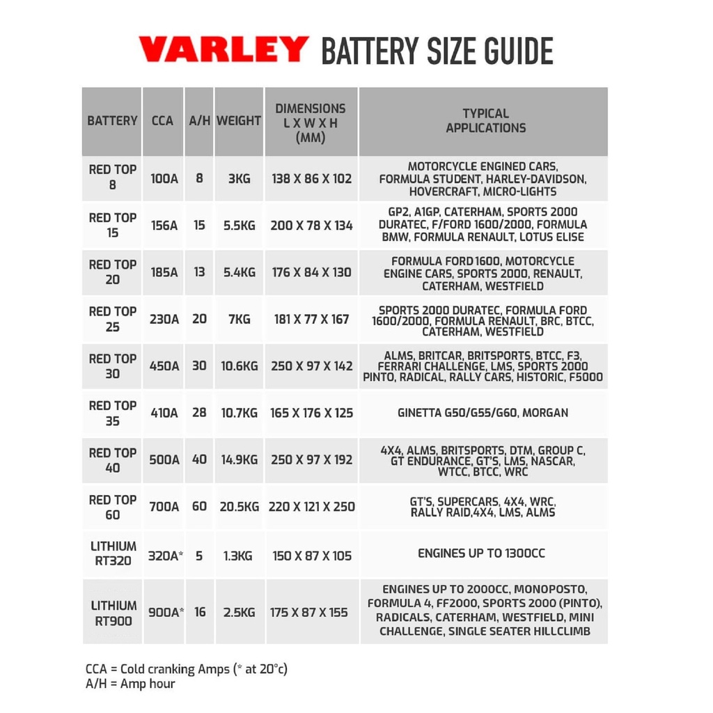Varley Red Top 35 Battery
