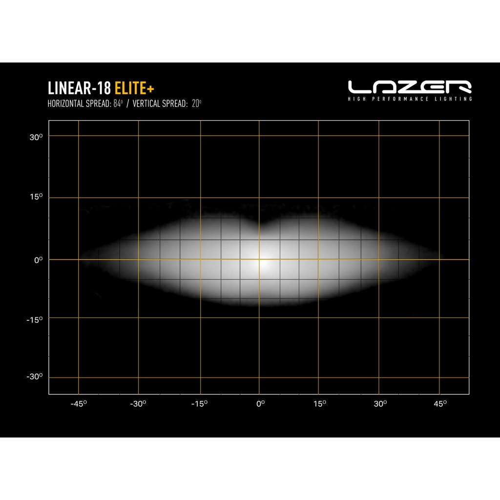Lazer Lamps Linear 18 Elite Plus LED Light Bar