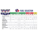 VP Racing MS109 Unleaded Race Fuel - 109 RON