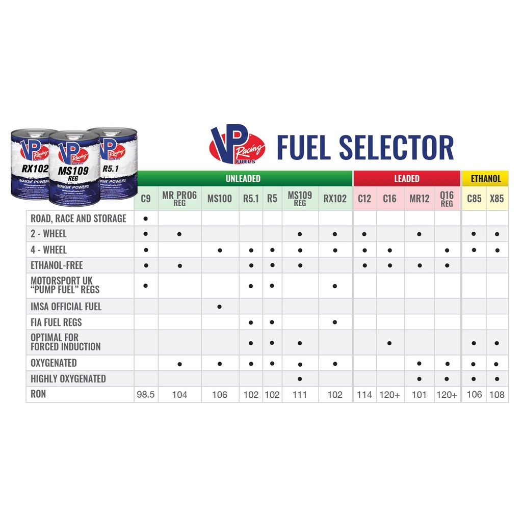 VP Racing C16 Leaded Race Fuel - 120 RON